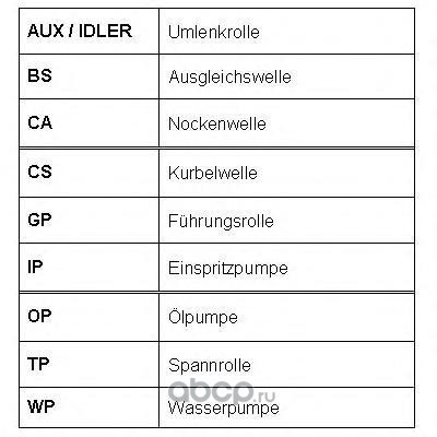   (ROULUNDS RUBBER) RR1166 ()