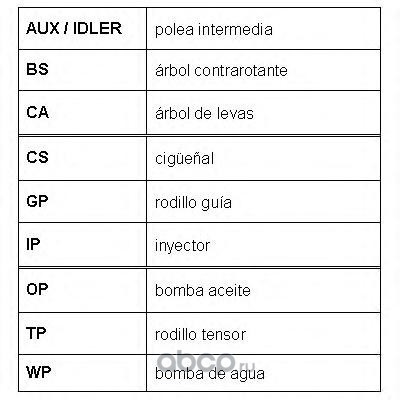   (ROULUNDS RUBBER) RR1080 ()