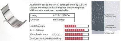 Комплект подшипников коленчатого вала (IPSA) MB087600 Комплект подшипников коленчатого вала (IPSA) MB087600