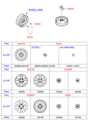  (Hyundai-KIA) 529501G100