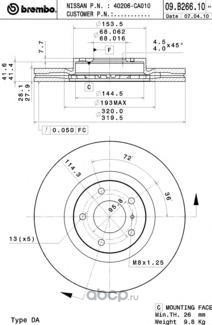   (BRECO) BV8872