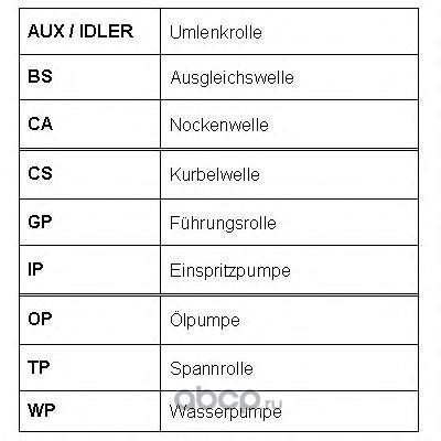    (ROULUNDS RUBBER) RR1146K2 ()