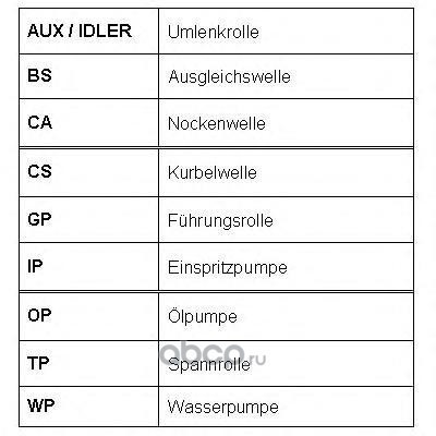  (ROULUNDS RUBBER) RR1059 ()