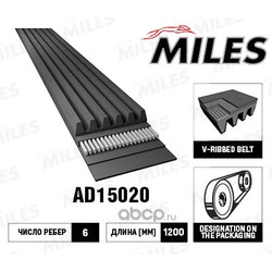   (Miles) AD15020