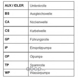   (ROULUNDS RUBBER) RR1490