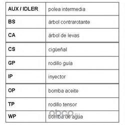   (ROULUNDS RUBBER) RR1080