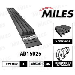   (Miles) AD15025